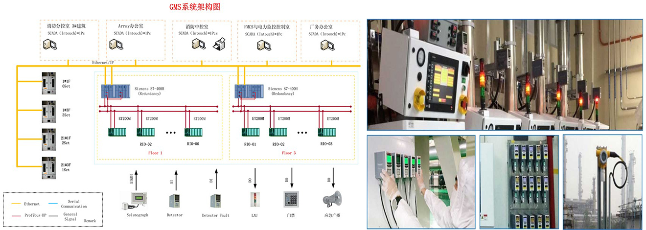 gms气体监控报警系统.jpg